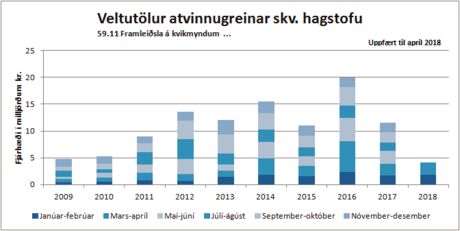 Veltutolur2018