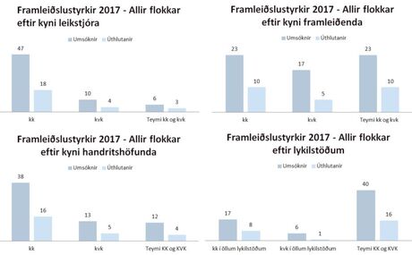 2017.kynjahlutfoll