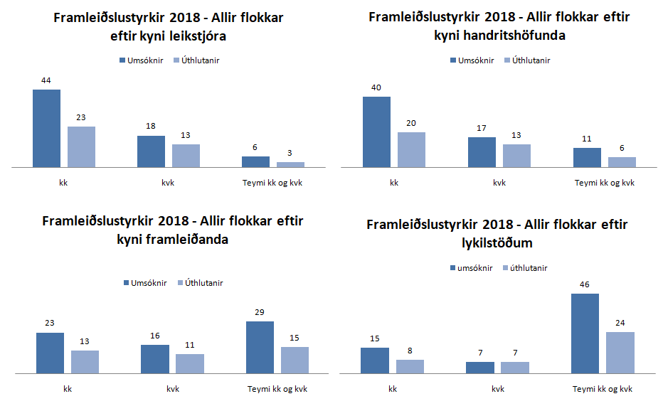 Prufaframleidslustyrkir-2018