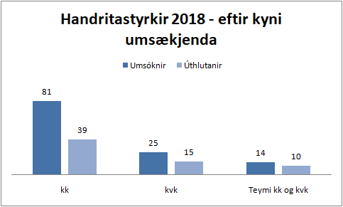 Handritast